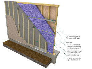 BASF Spray Foam Insulation Can Help Solve the Problems of Thermal Bridging & Air Leakage - Wall Assembly Graphic with BASF